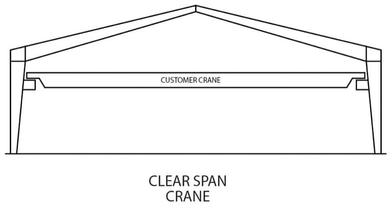 Clear Span Crane