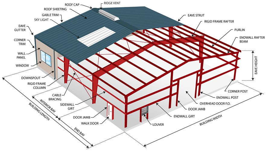 Parts Of A Metal Roof Structure Free Word Template
